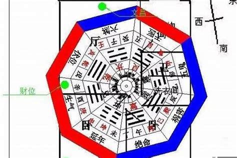 坐西朝东财位|坐西朝東財位佈置